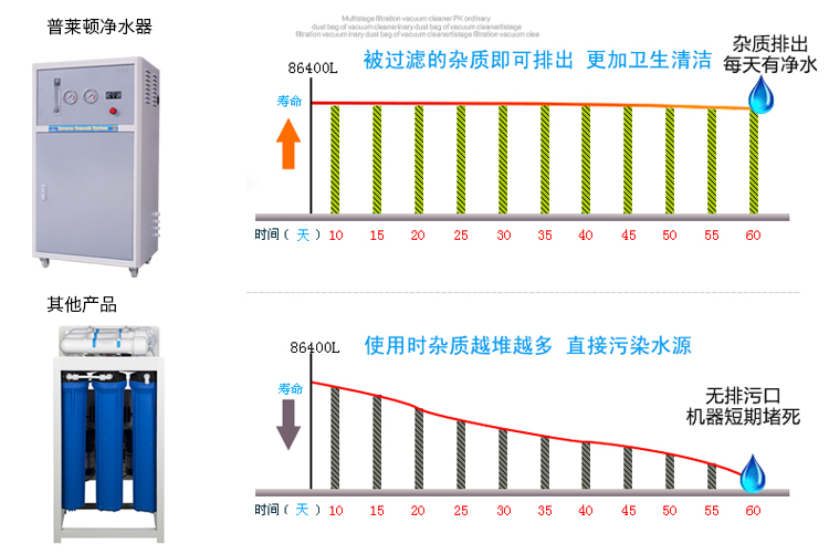 400加仑商用纯水机0_18